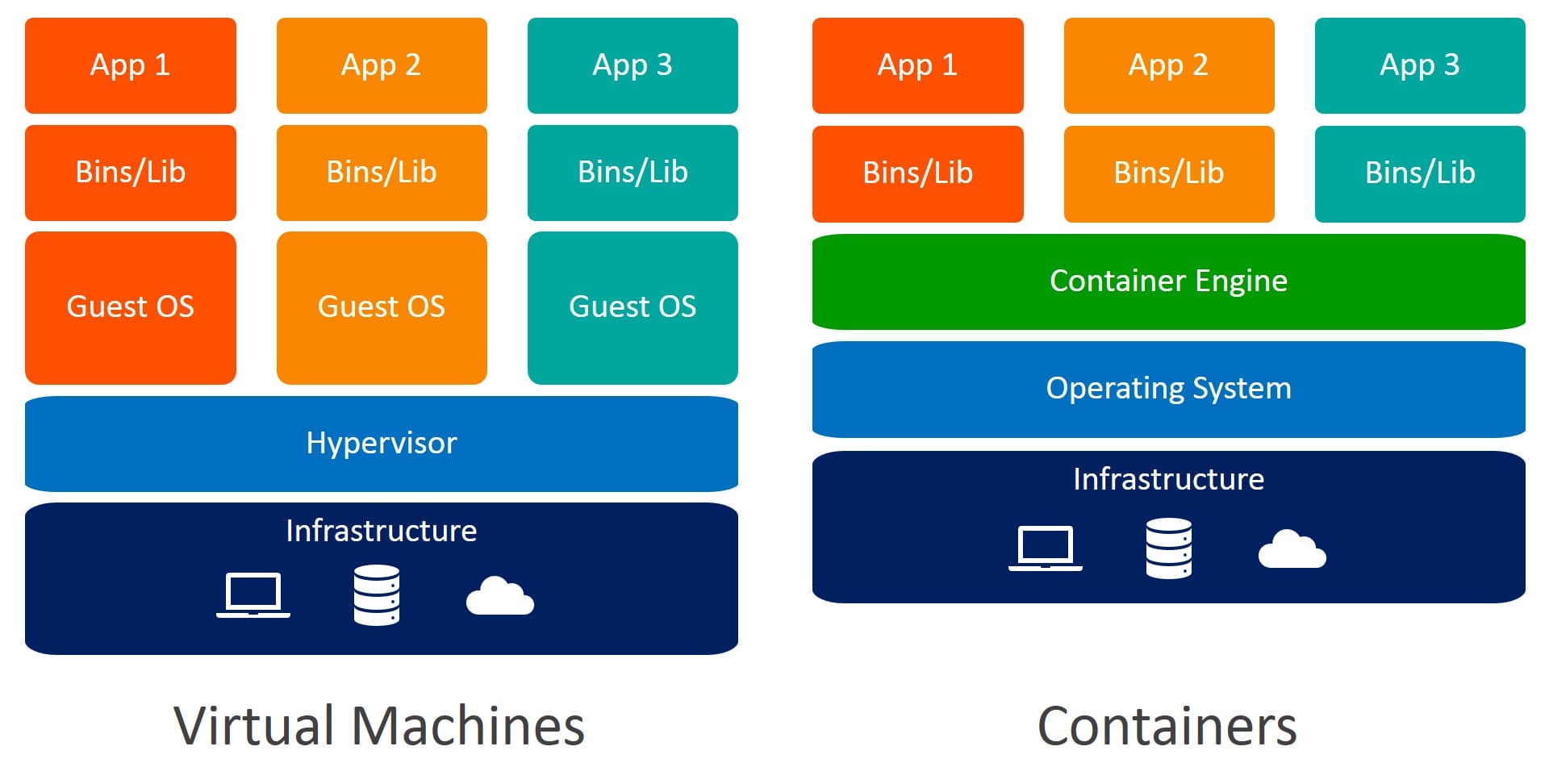 basic-kubernetes-for-the-sa--image_proxy-1.jpg