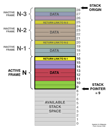 memory-management--2486be1e66eed0688ad63ecdc1a75ddd_MD5.png