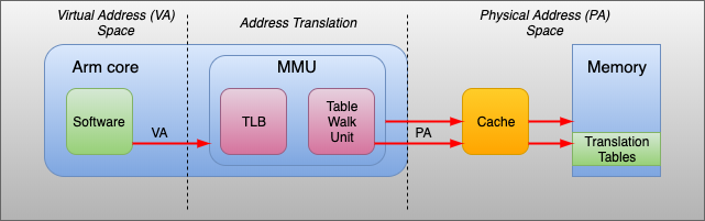 memory-management--888fd74268c2159daa7329898fe77849_MD5.png